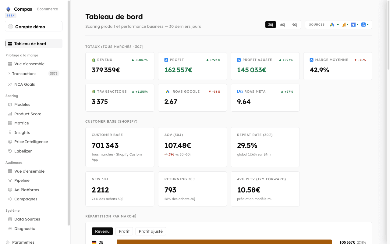 Compas, tableau de bord e-commerce